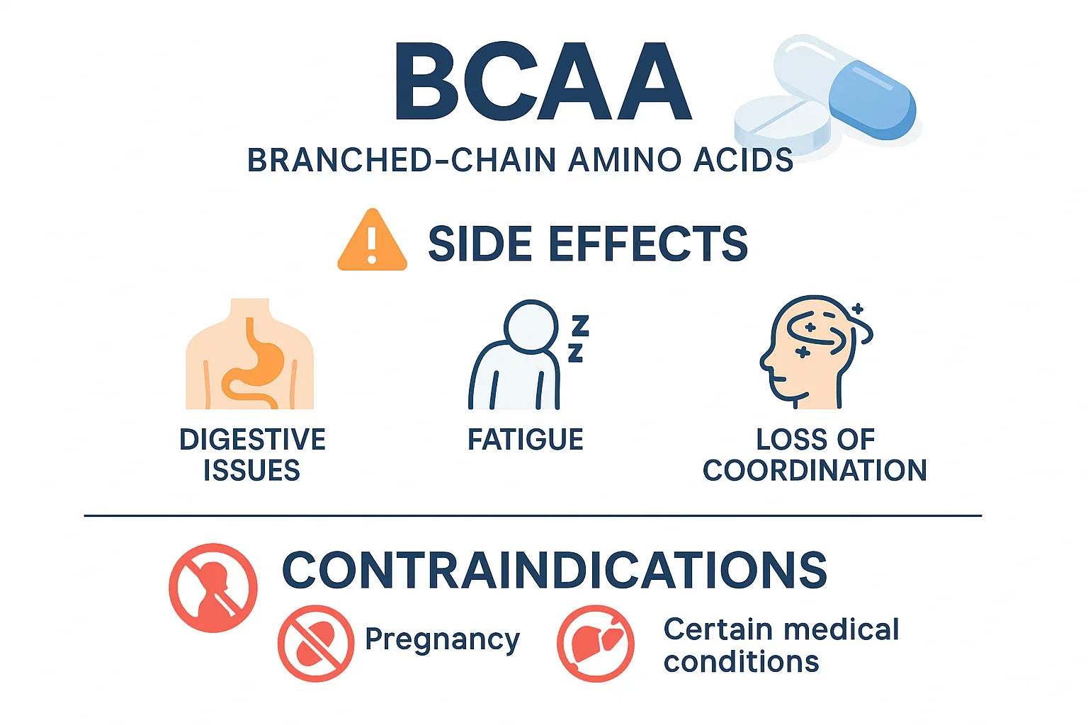 BCAA Faz Mal? Efeitos Colaterais e Contra Indicações!
