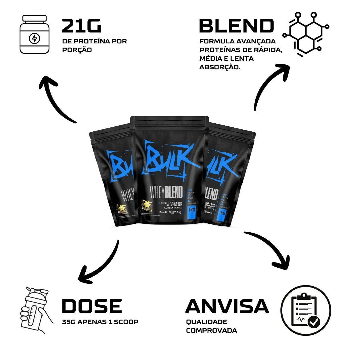 Whey Protein Blend 1KG Bulk Nutrition - Bulk Nutrition